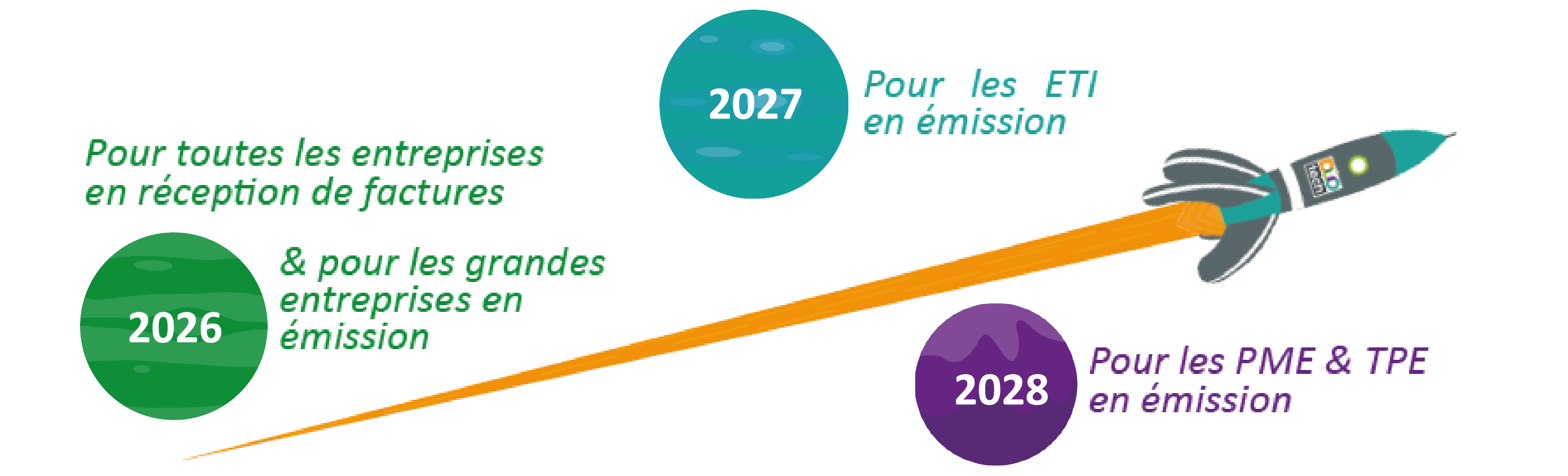 Facture électronique