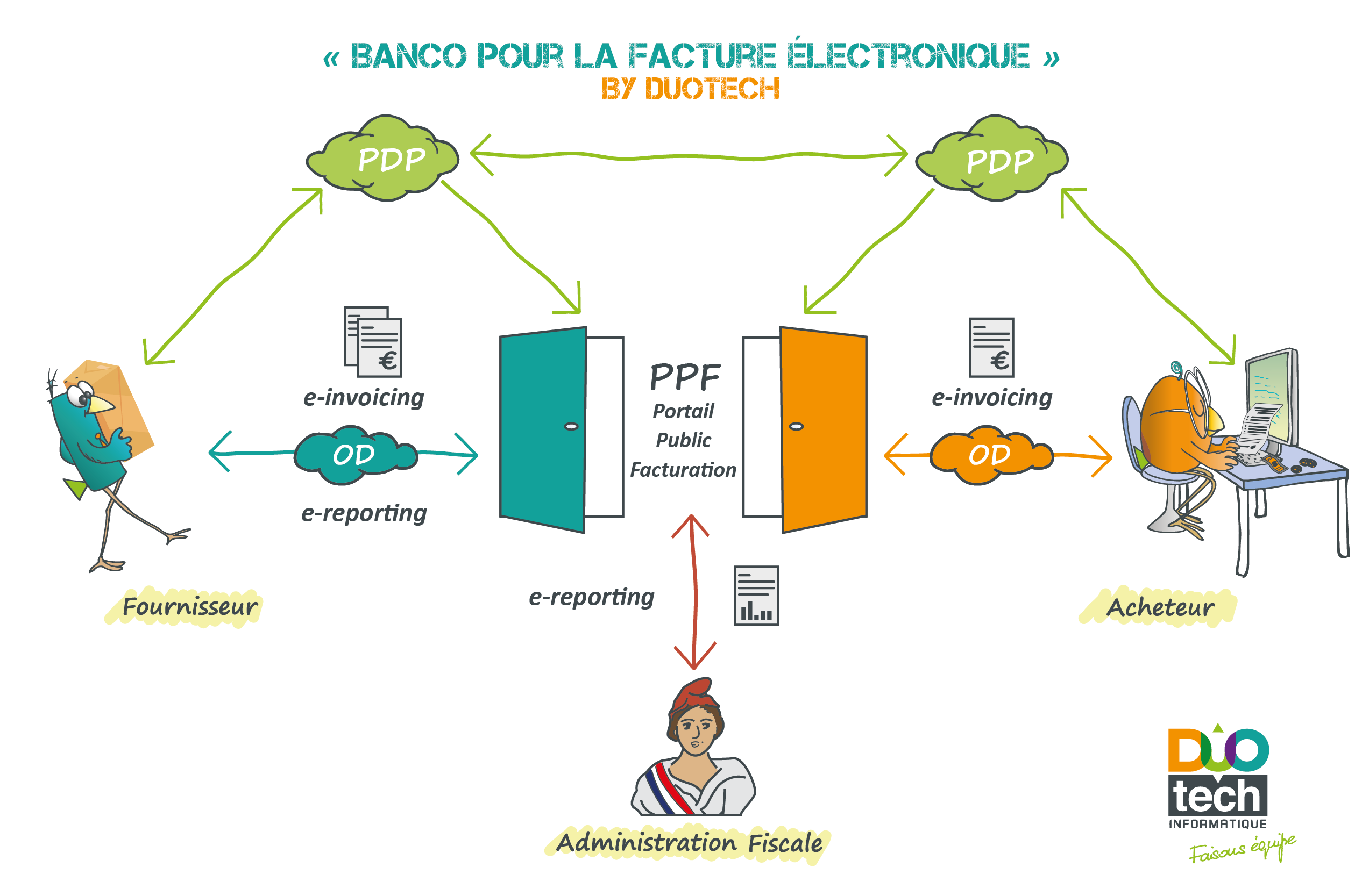 Facture électronique
